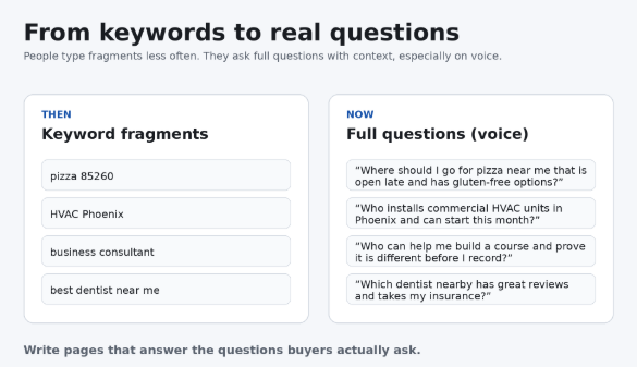 Comparison of short keyword searches with full customer questions that include location, timing, services, and specific needs.