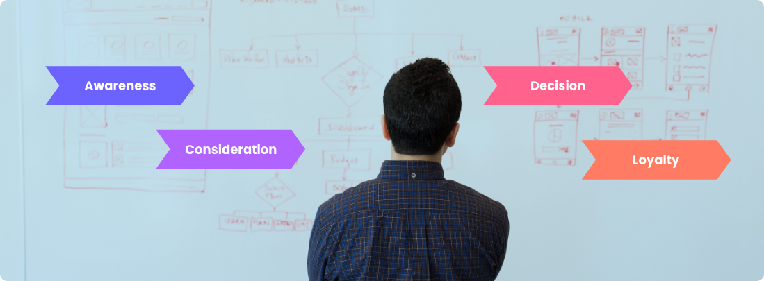 Don't Miss Out on the Business-Booming Benefits of Customer Journey Mapping