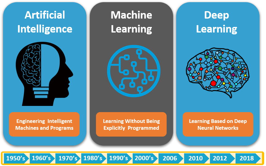 Applications of Artificial Intelligence 7 Applications of Artificial Intelligence