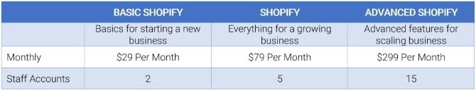 Shopify Cost Chart
