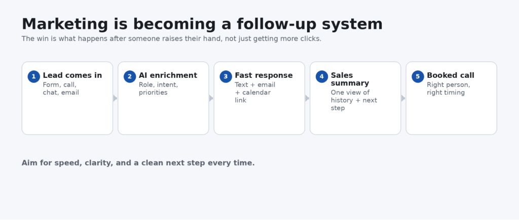 AI Is Picking the Short List: A 2026 Marketing Reset for Business Owners