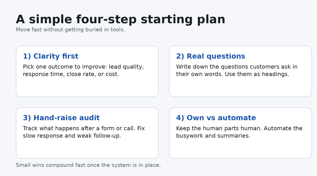AI Is Picking the Short List: A 2026 Marketing Reset for Business Owners