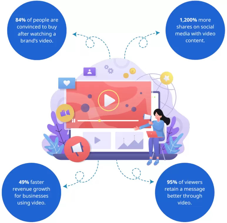 Video Marketing
